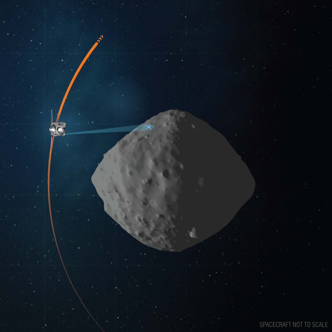 OSIRIS-REx and asteroid Bennu OSIRIS-REx and asteroid Bennu
